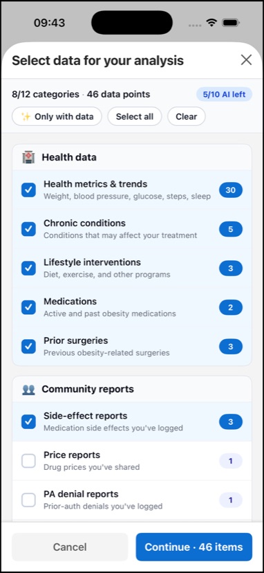Customize-analysis sheet: 8 of 12 categories selected, 46 data points, 5 of 10 daily AI calls remaining