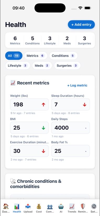 Health tab showing 6 metrics, 5 conditions, 3 lifestyle interventions, 2 medications and 3 prior surgeries